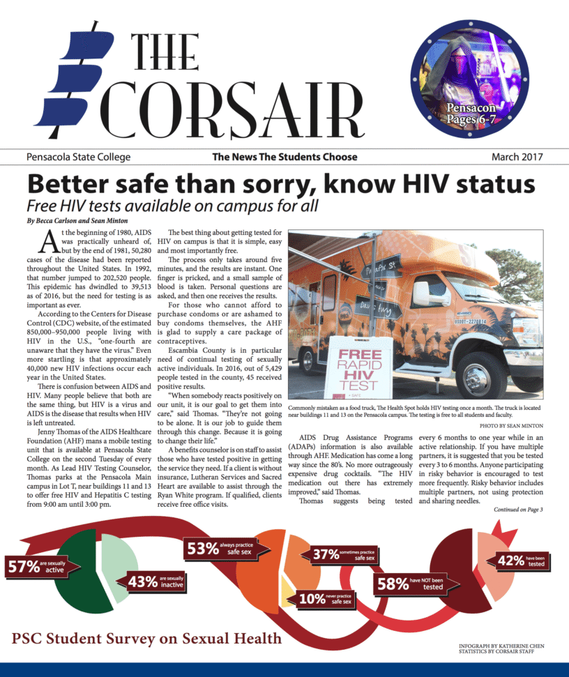 Better HIV testing on campus College campus promoting free HIV testing and awareness for students.