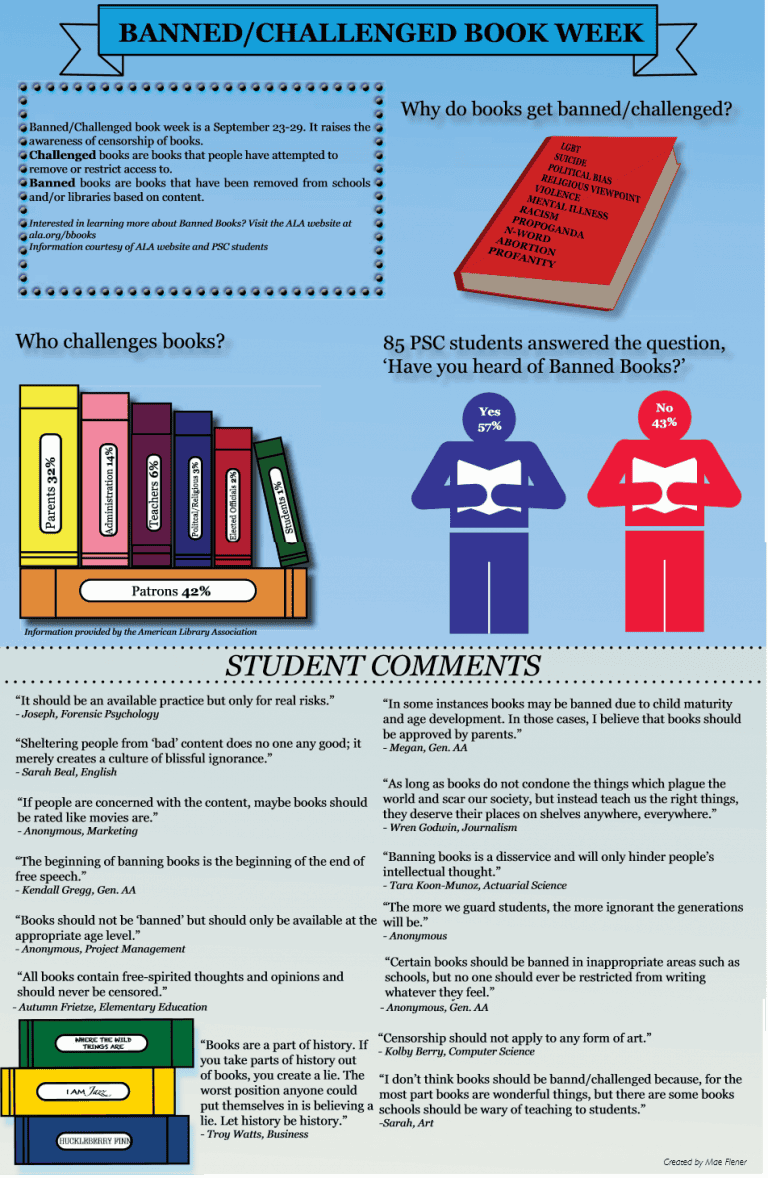 Banned/Challenged Book Week event promoting awareness and discussion.